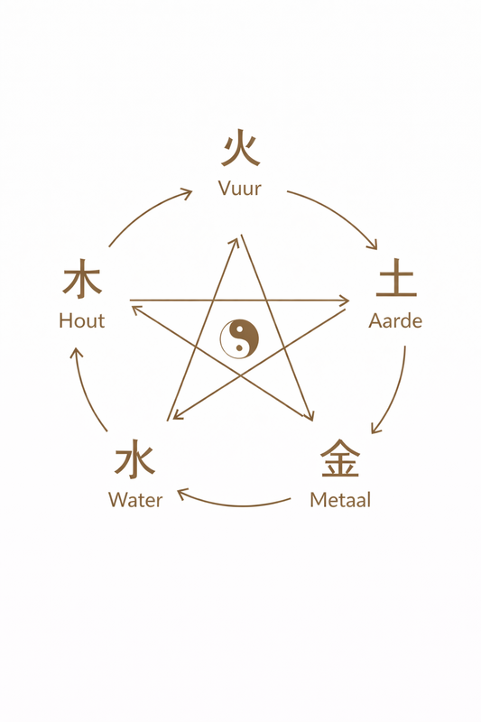 Workshop HOUSE CLEARING